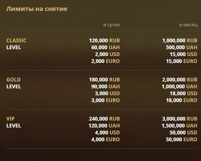 лимиты в казино Риобет