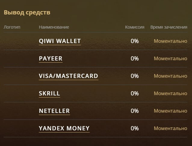 Вывод денег из риобет